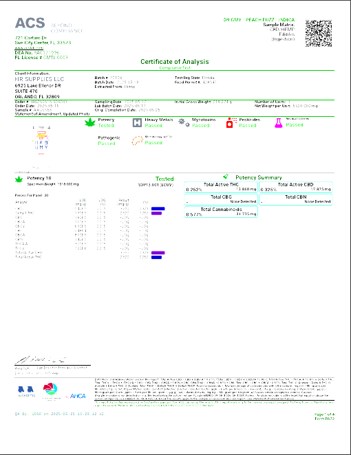 D9 GMY | PEACH FUZZ | INDICA | 30ct